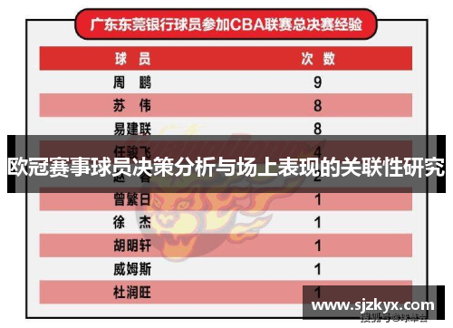欧冠赛事球员决策分析与场上表现的关联性研究